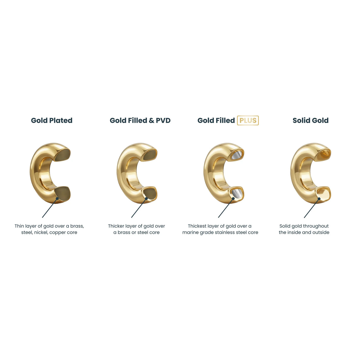 14K Gold Filled Plus™ Blank Ring